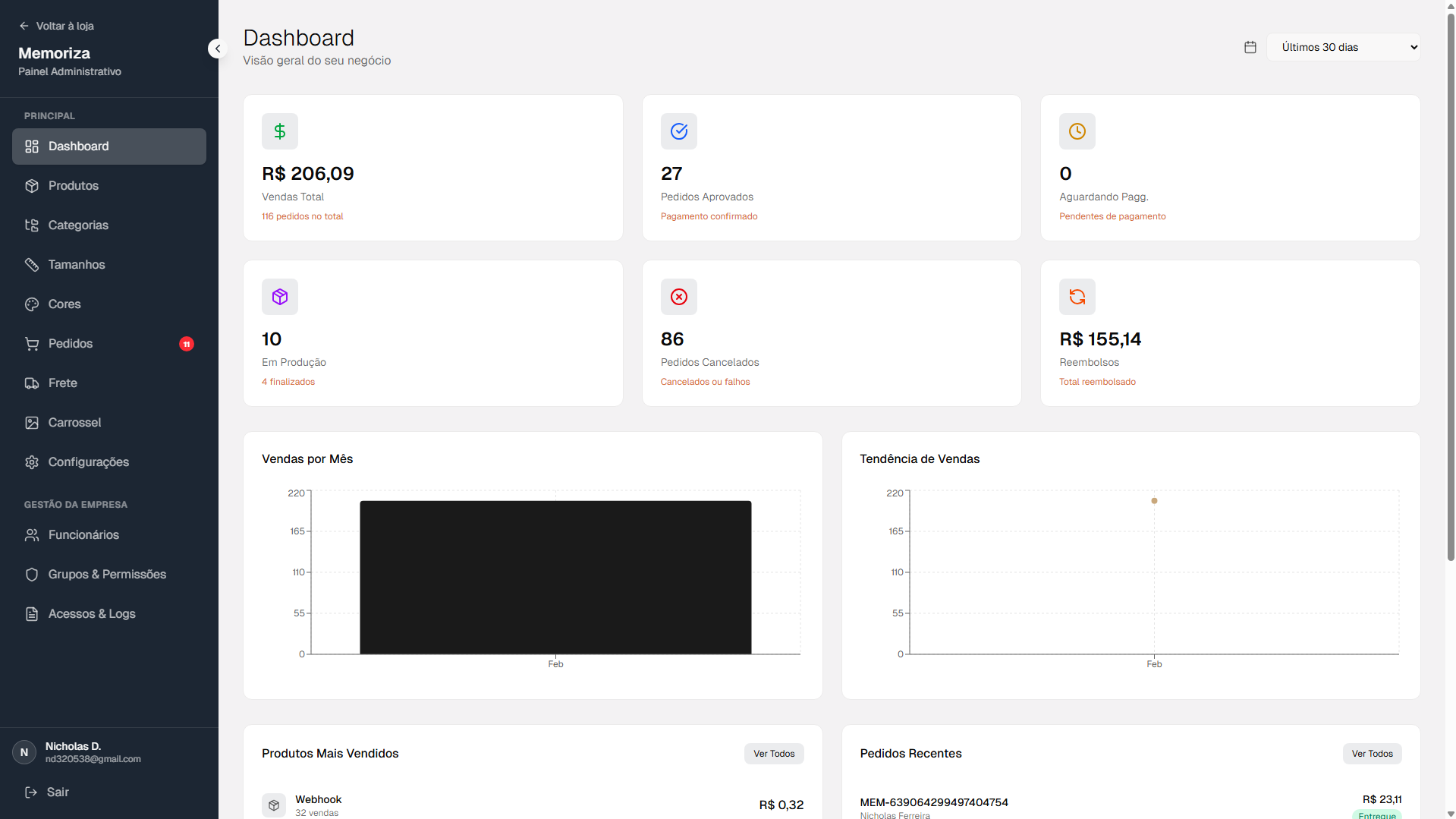 Dashboard de Vendas
